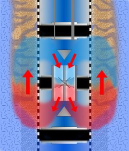 Wirkungsskizze Kieswäscher (Mehrkammergerät)